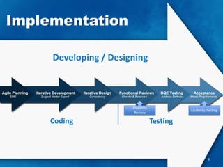 Implementation

     Developing / Designing



                       Usability
                                             Usability Testing
                       Review

     Coding                        Testing



                                                       9
 