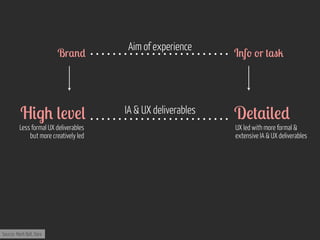 Br$'*

H&.+ (!v!(

Less formal UX deliverables
but more creatively led

Source: Mark Bell, Dare

Aim of experience

IA & UX deliverables

I'f- -r #$"2

D!#$&(!*

UX led with more formal &
extensive IA & UX deliverables

 
