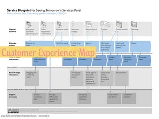 C0"#-/!r 9p!r&!'%! M$p

www.flickr.com/photos/brandonschauer/3363169836

 