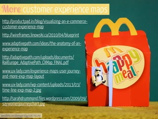 M-r! customer experience maps
http://productpad.in/blog/visualizing-an-e-commercecustomer-experience-map
http://wireframes.linowski.ca/2010/04/blueprint
www.adaptivepath.com/ideas/the-anatomy-of-anexperience-map
http://adaptivepath.com/uploads/documents/
RailEurope_AdaptivePath_CXMap_FINAL.pdf
www.ux-lady.com/experience-maps-user-journeyand-more-exp-map-layout
www.ux-lady.com/wp-content/uploads/2013/03/
time-line-exp-map-2.jpg
http://sarahdrummond.files.wordpress.com/2009/09/
saywomenjourneychart.jpg
www.flickr.com/photos/st3f4n/4387291247

 