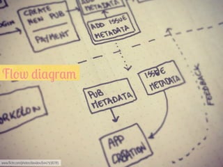 F(-w *&$.r$/

www.flickr.com/photos/davidex/6447938785

 