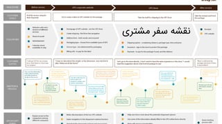 ‫مشت‬ ‫سفر‬ ‫نقشه‬‫ری‬
 