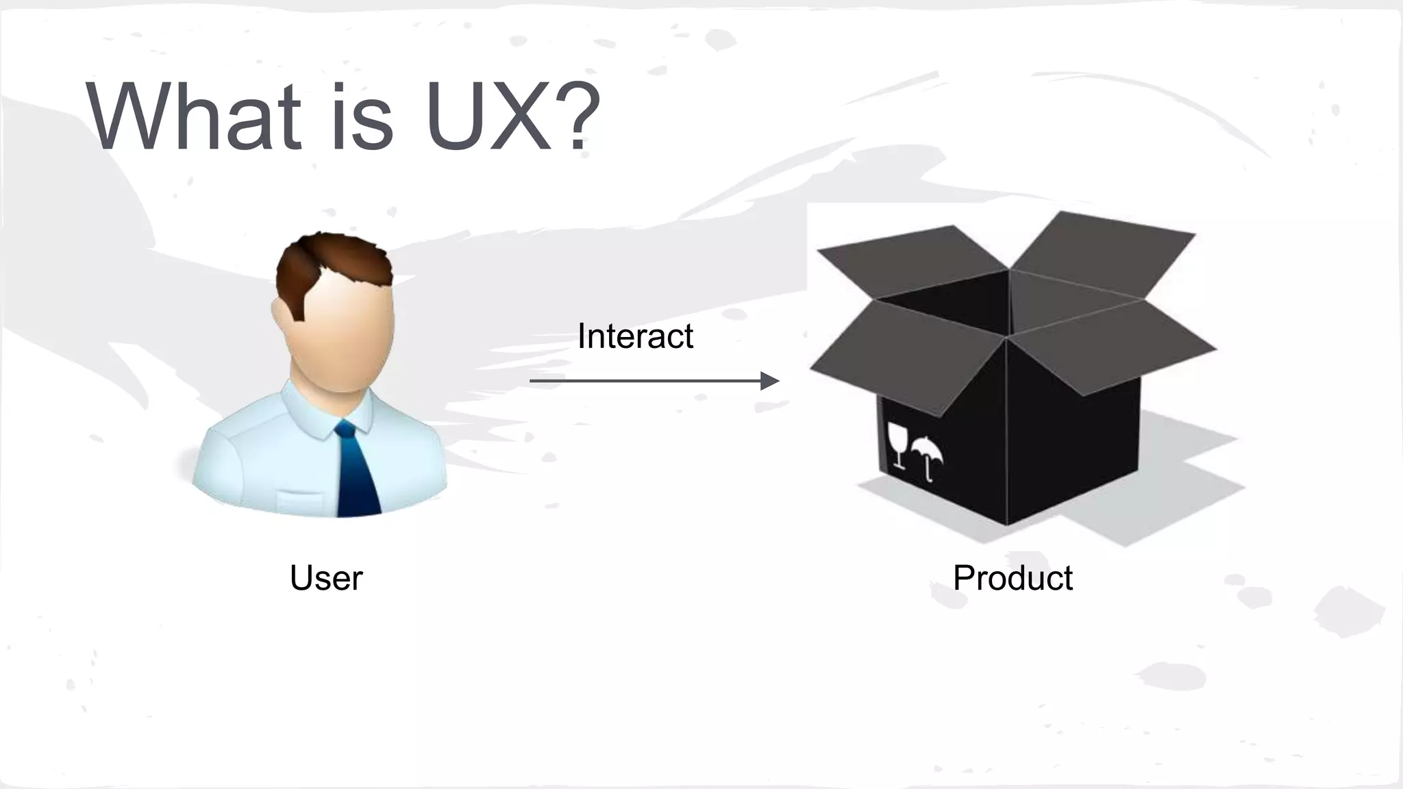 What is UX?
Interact
ProductUser
 