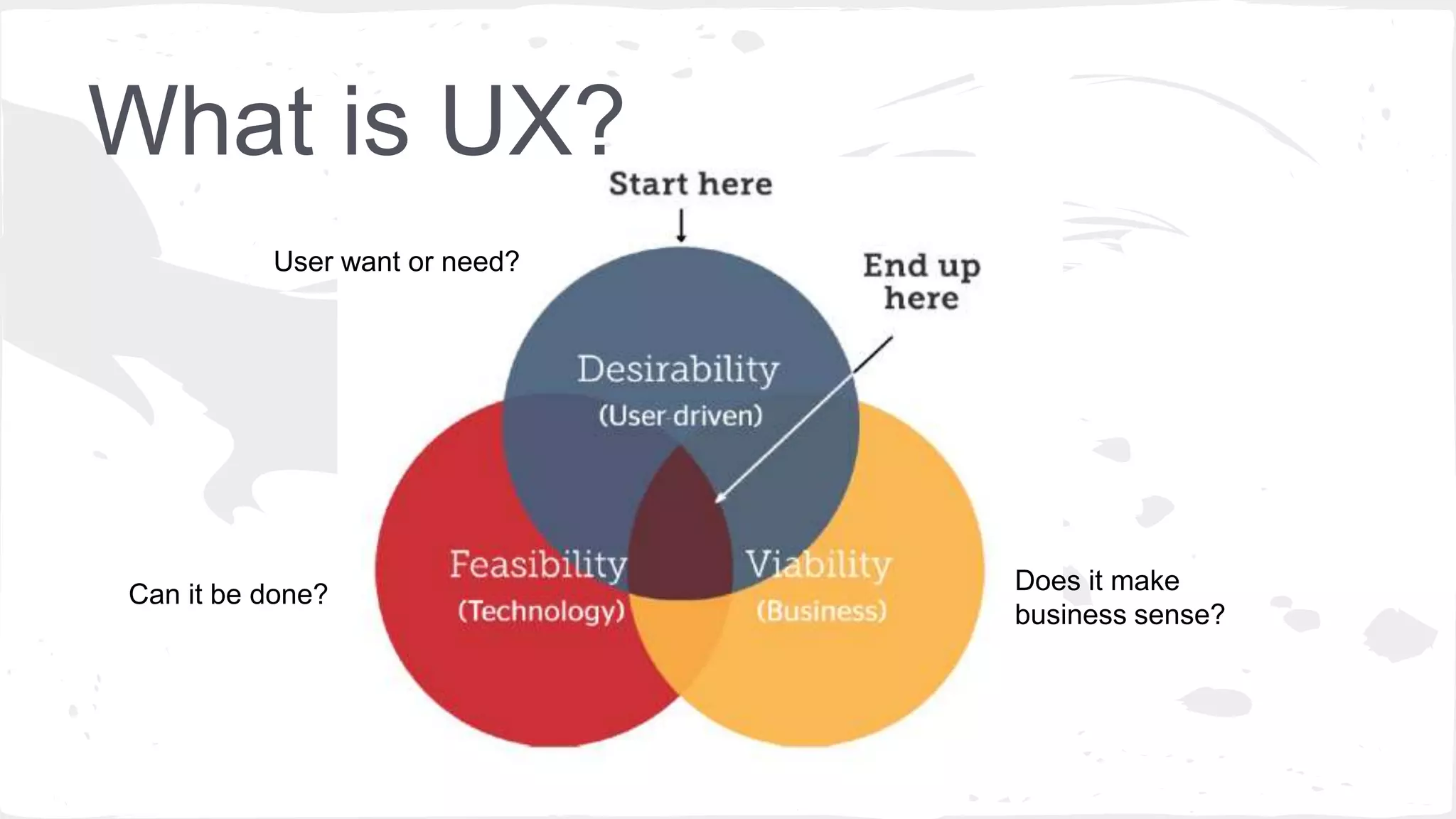 What is UX?
Can it be done?
User want or need?
Does it make
business sense?
 