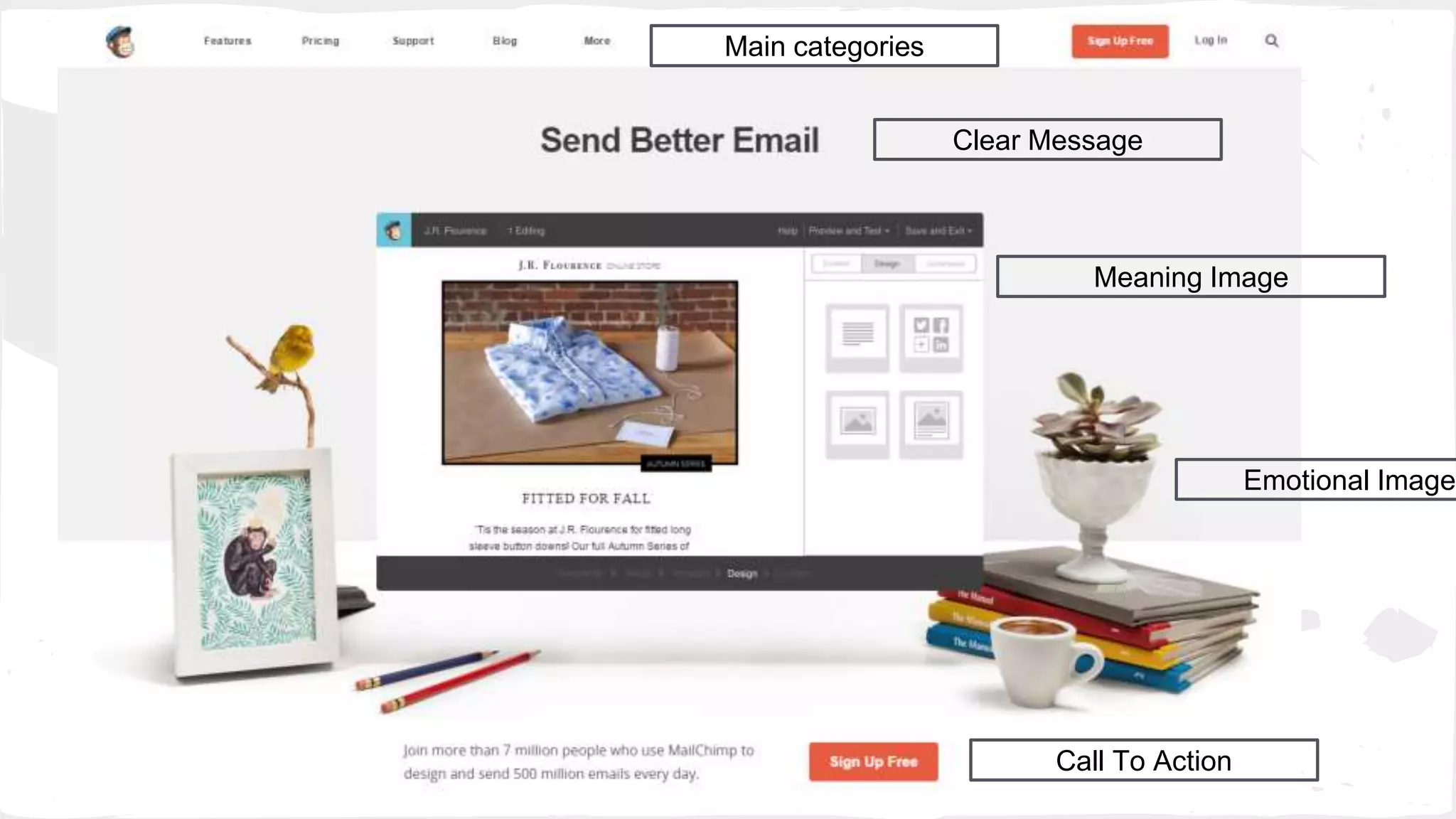 Clear Message
Meaning Image
Emotional Image
Call To Action
Main categories
 