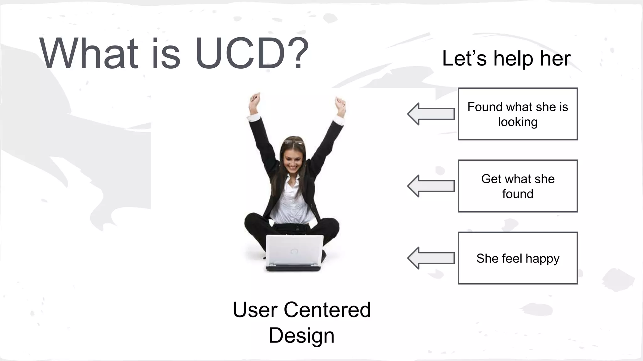 What is UCD?
User Centered
Design
Found what she is
looking
Get what she
found
She feel happy
Let’s help her
 