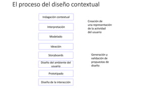 El proceso del diseño contextual
Creación de
una representación
de la actividad
del usuario
Generación y
validación de
propuestas de
diseño
Indagación contextual
Interpretación
Modelado
Ideación
Storyboards
Diseño del ambiente del
usuario
Prototipado
Diseño de la interacción
 