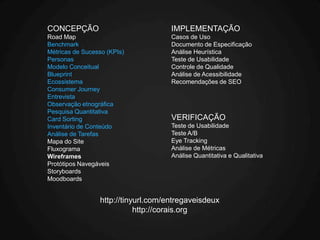 CONCEPÇÃO                            IMPLEMENTAÇÃO
Road Map                             Casos de Uso
Benchmark                            Documento de Especificação
Métricas de Sucesso (KPIs)           Análise Heurística
Personas                             Teste de Usabilidade
Modelo Conceitual                    Controle de Qualidade
Blueprint                            Análise de Acessibilidade
Ecossistema                          Recomendações de SEO
Consumer Journey
Entrevista
Observação etnográfica
Pesquisa Quantitativa
Card Sorting                         VERIFICAÇÃO
Inventário de Conteúdo               Teste de Usabilidade
Análise de Tarefas                   Teste A/B
Mapa do Site                         Eye Tracking
Fluxograma                           Análise de Métricas
Wireframes                           Análise Quantitativa e Qualitativa
Protótipos Navegáveis
Storyboards
Moodboards


                 http://tinyurl.com/entregaveisdeux
                            http://corais.org
 