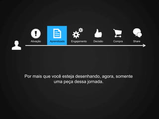 Ativação   Aprendizado   Engajamento   Decisão   Compra   Share




Por mais que você esteja desenhando, agora, somente
              uma peça dessa jornada.
 