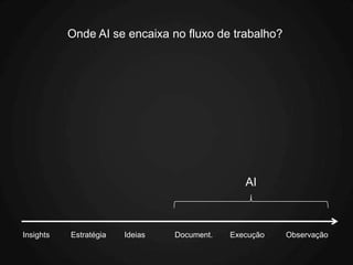 Onde AI se encaixa no fluxo de trabalho?




                                                AI



Insights   Estratégia   Ideias   Document.   Execução   Observação
 