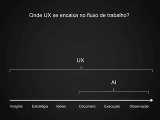 Onde UX se encaixa no fluxo de trabalho?




                                  UX



                                                 AI



Insights    Estratégia   Ideias   Document.   Execução   Observação
 