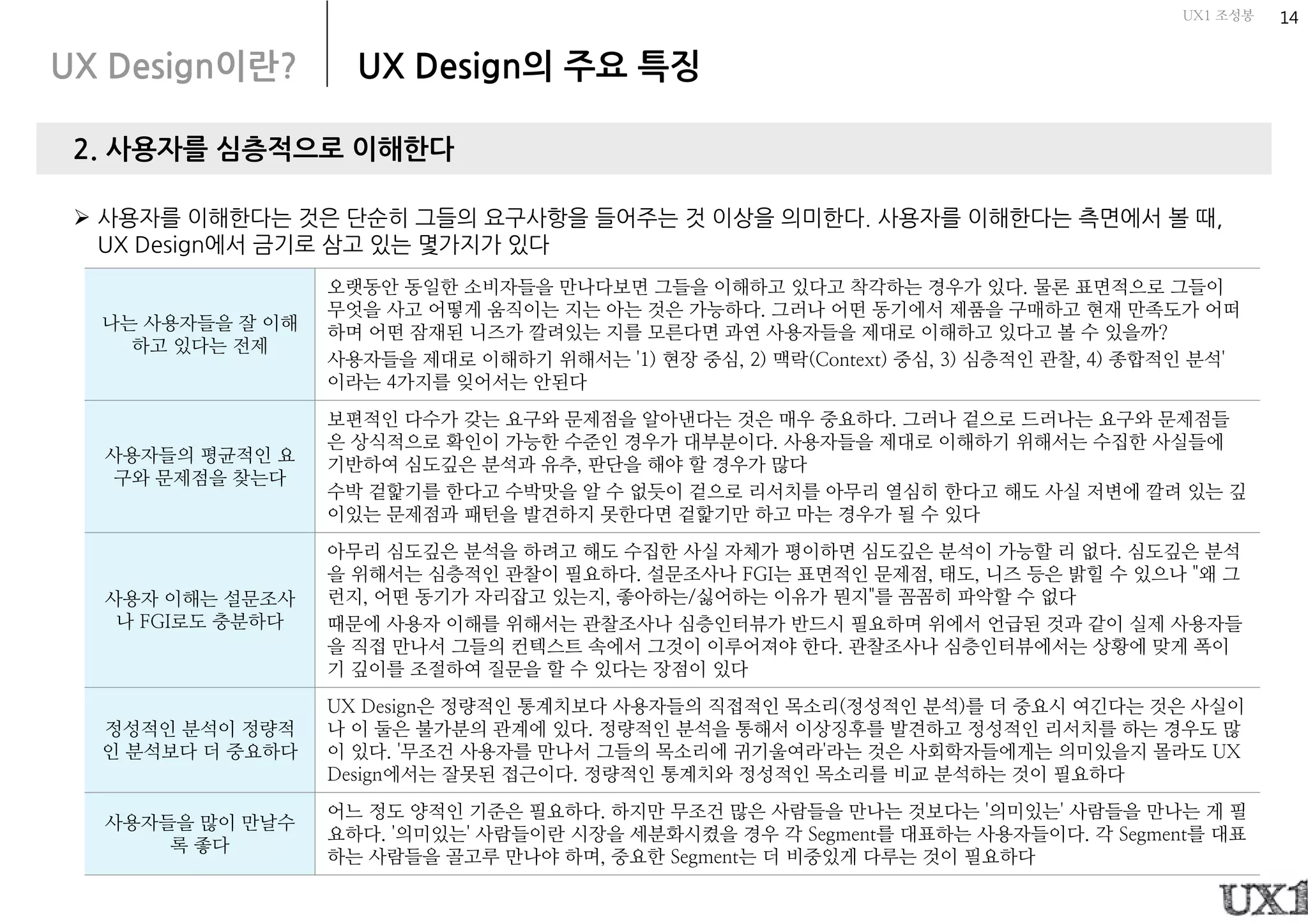 Ux design approach | PPT