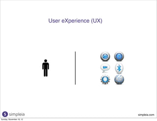 User eXperience (UX)




                                                 simpleia.com
Sunday, November 18, 12
 