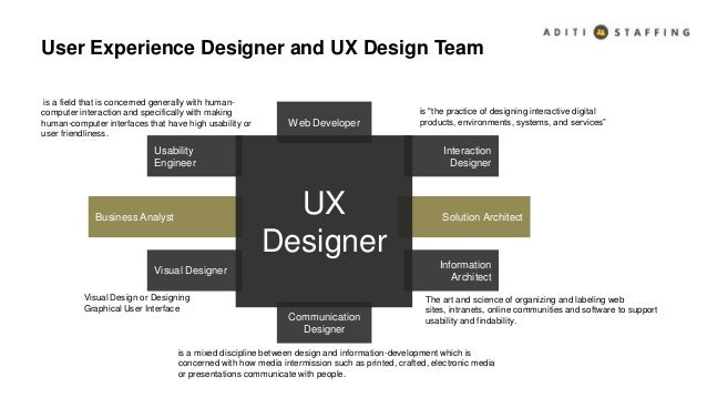 UX Design Basics