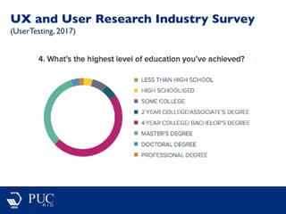 UX and User Research Industry Survey
(UserTesting, 2017)
 