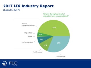 2017 UX Industry Report
(Loop11, 2017)
 