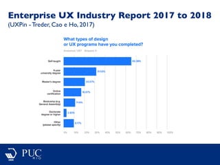 Enterprise UX Industry Report 2017 to 2018
(UXPin - Treder, Cao e Ho, 2017)
 