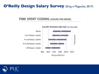 O’Reilly Design Salary Survey (King e Magoulas, 2017)
 