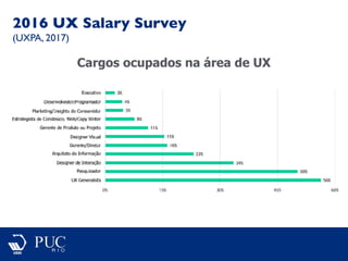 Cargos ocupados na área de UX
2016 UX Salary Survey
(UXPA, 2017)
 