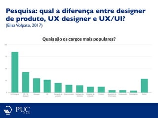 Pesquisa: qual a diferença entre designer
de produto, UX designer e UX/UI?
(ElisaVolpato, 2017)
 