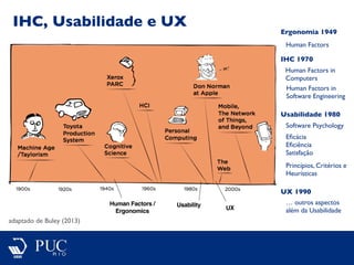 IHC, Usabilidade e UX
Human Factors /
Ergonomics
Usability UX
IHC 1970
Human Factors in
Computers
Human Factors in
Software Engineering
Usabilidade 1980
Software Psychology
Eﬁcácia
Eﬁciência
Satisfação
Princípios, Critérios e
Heurísticas
UX 1990
… outros aspectos
além da Usabilidade
adaptado de Buley (2013)
Ergonomia 1949
Human Factors
 