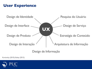 User Experience
UX
Design de Identidade
Design de Interface
Design de Produto
Design de Interação
Design de Informação
Arquitetura de Informação
Design de Serviço
Estratégia de Conteúdo
Pesquisa do Usuário
Kuniavsky (2010); Buley (2013)
 