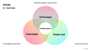 © Athlon2017
UX Strategist
Technologist Design Lead
Product Owner
Technology environment Brand experience
Business insights / User Stories
#1 –YOUR TEAM
 