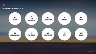 © Athlon2017
#1
TEAM
#4
EMBED
#2
LEAN 
PROJECTS
#3
LANDSCAPE
#5
MAP
#6
OPENDESIGN
ACCELERATE INNOVATION
#7
PATTERNS
#8
PROTOTYPE
#9
TEST
#10
SHARE
 