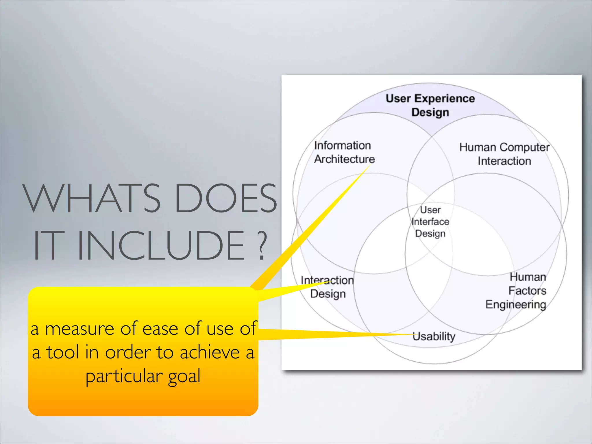 WHATS DOES
IT INCLUDE ?
Is the art of structuring
data
examines embedded
behaviours in physical and
virtual spaces
a measure of ease of use of
a tool in order to achieve a
particular goal
 