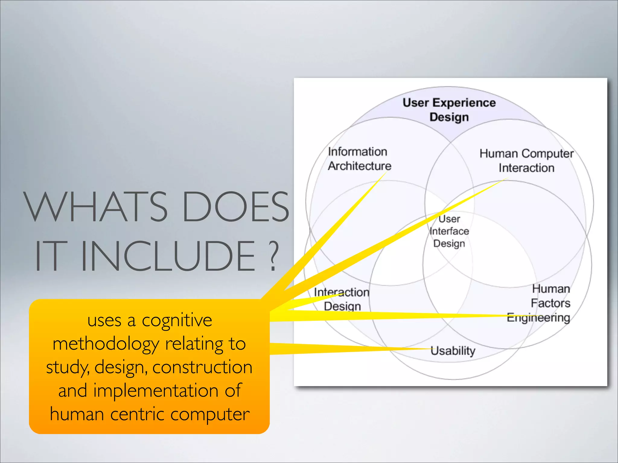 WHATS DOES
IT INCLUDE ?
Is the art of structuring
data
examines embedded
behaviours in physical and
virtual spaces
a measure of ease of use of
a tool in order to achieve a
particular goal
(Ergonmics) study of
optimising the interface
between human beings and
designed objects
uses a cognitive
methodology relating to
study, design, construction
and implementation of
human centric computer
 