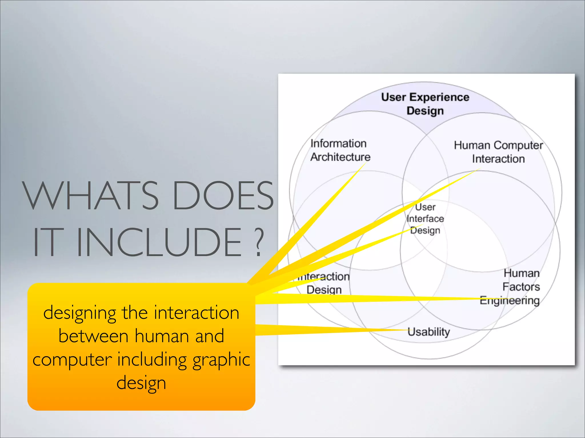 WHATS DOES
IT INCLUDE ?
Is the art of structuring
data
examines embedded
behaviours in physical and
virtual spaces
a measure of ease of use of
a tool in order to achieve a
particular goal
(Ergonmics) study of
optimising the interface
between human beings and
designed objects
uses a cognitive
methodology relating to
study, design, construction
and implementation of
human centric computer
designing the interaction
between human and
computer including graphic
design
 