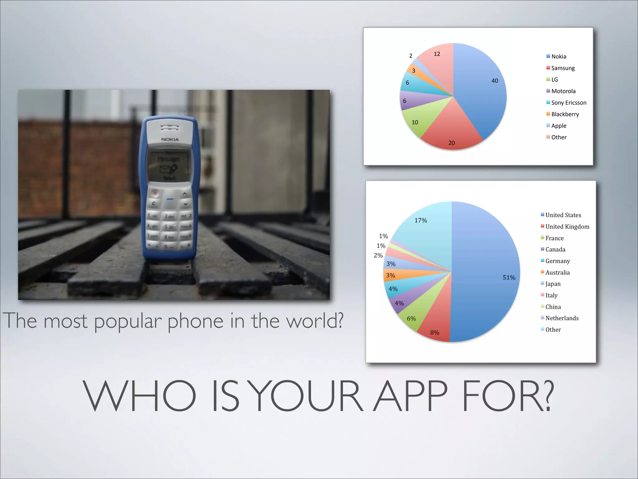 WHO ISYOUR APP FOR?
The most popular phone in the world?
!
!"#
$"#
%"#
&#
&#
'#
$# %$# ()*+,#
-,./012#
34#
5)6)7)8,#
-)19#:7+;//)1#
<8,;*=>779#
?@@8>#
A6B>7#
 