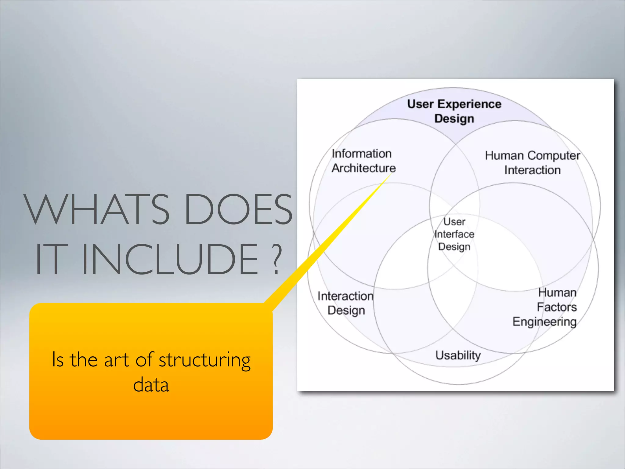 WHATS DOES
IT INCLUDE ?
Is the art of structuring
data
 