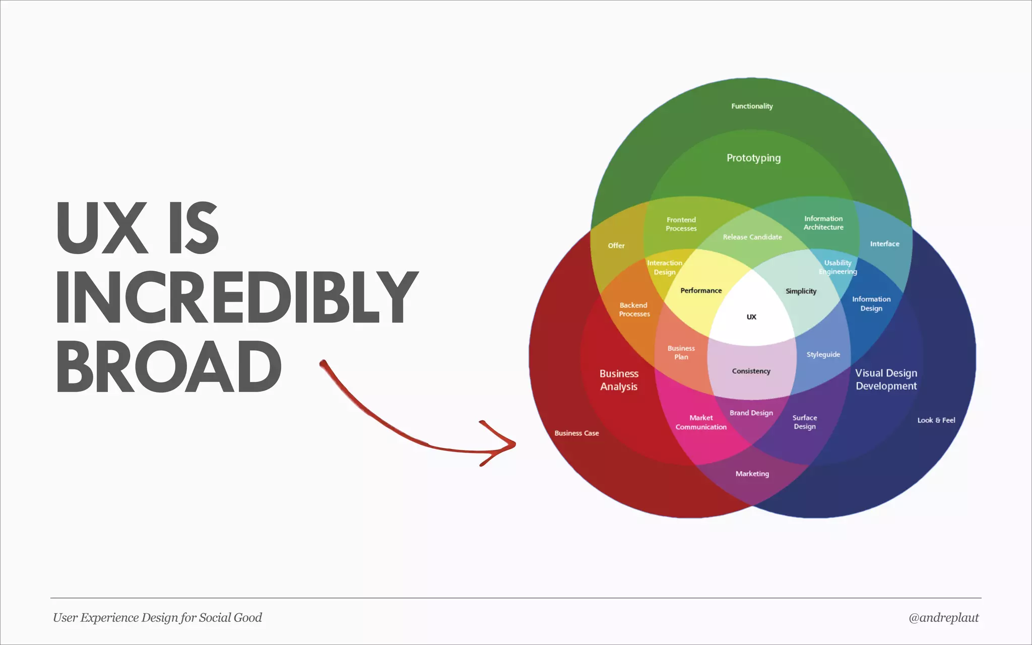 UX IS
INCREDIBLY
BROAD

User Experience Design for Social Good

@andreplaut

 