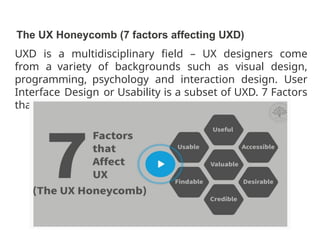 UX Design in Digital Content Design and Development.pptx