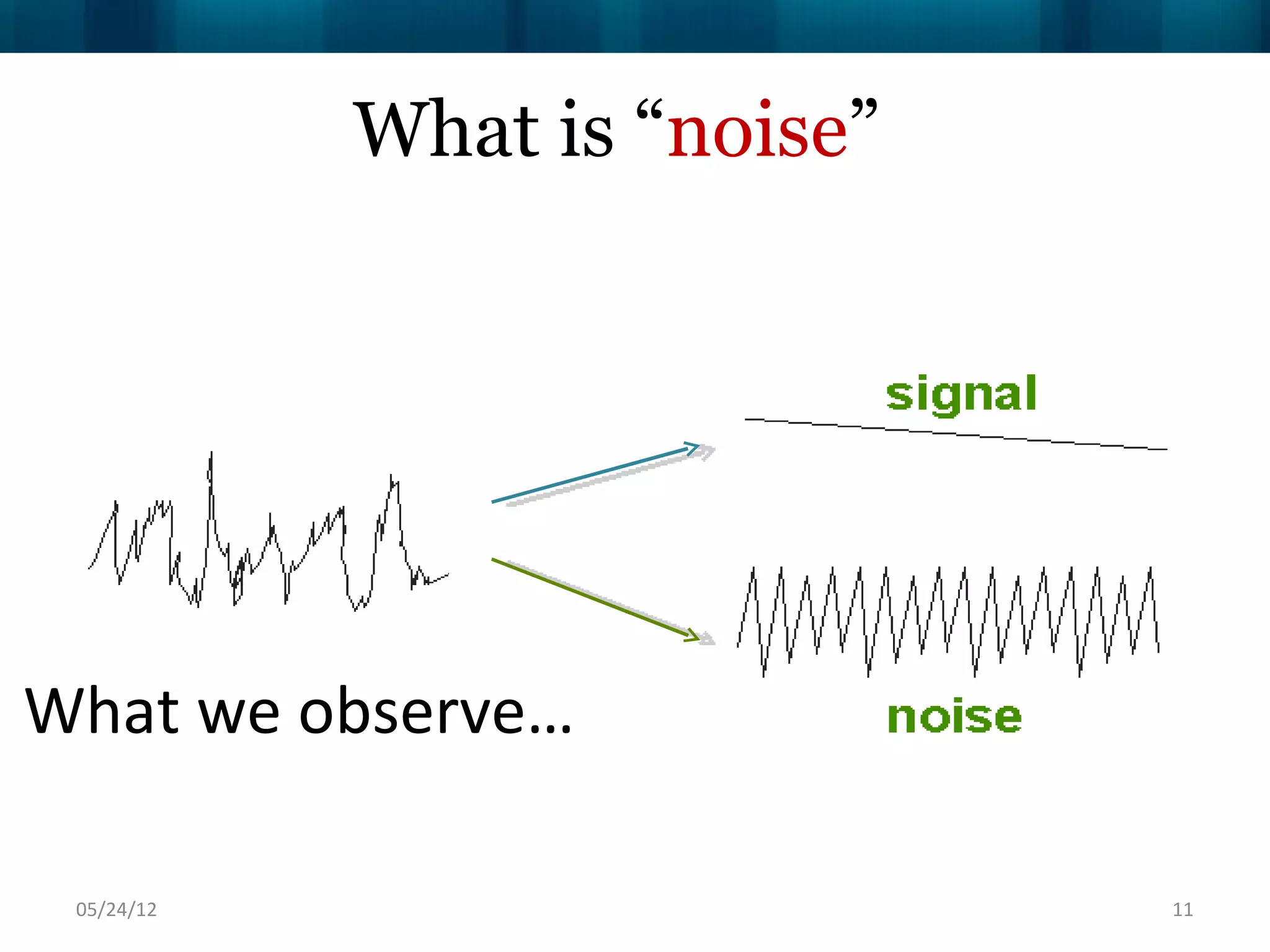 What is “noise”?




What we observe…

 06/16/12                      11
 