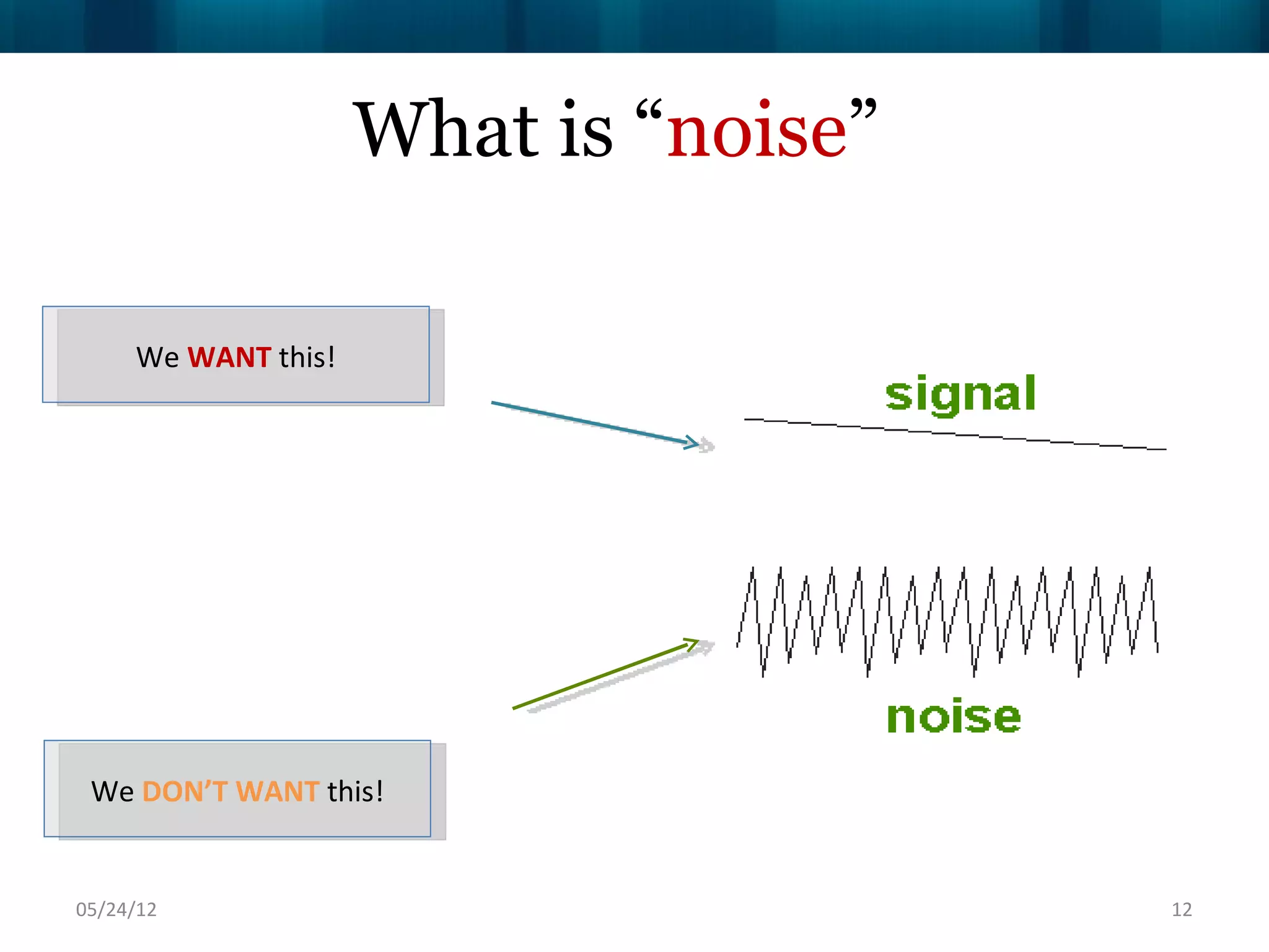 What is “noise”?

     We WANT this!




 We DON’T WANT this!


06/16/12                                12
 