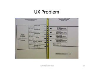 UX	
  Problem	
  




    ILONA	
  POSNER	
  ©	
  2013	
     19	
  
 