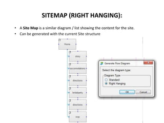 • A Site Map is a similar diagram / list showing the content for the site.
• Can be generated with the current Site structure
SITEMAP (RIGHT HANGING):
 