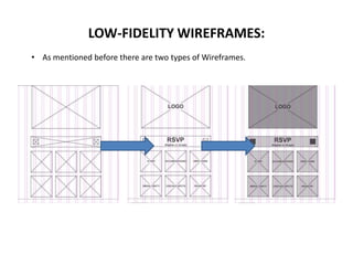 LOW-FIDELITY WIREFRAMES:
• As mentioned before there are two types of Wireframes.
 