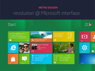 METRO DESIGN
revolution @ Microsoft interface
 