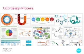 UX Lecture 1
UCD Design Process
Google.com
 