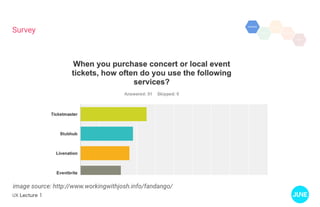 UX Lecture 1
Survey
image source: http://www.workingwithjosh.info/fandango/
 