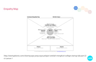 UX Lecture 1
Empathy Map
http://startupbisnis.com/sharing-apa-yang-saya-pelajari-setelah-mengikuti-college-startup-lab-part-2/
 