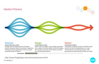 UX Lecture 1
Ideation Process
http://www.frogdesign.com/services/process.html
 