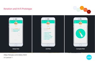 UX Lecture 1
Iteration and Hi-fi Prototype
http://tonyip.com/doko.html
 