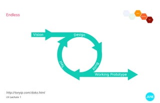 UX Lecture 1
Endless
http://tonyip.com/doko.html
 