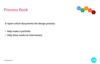 UX Lecture 1
Process Book
A report which documents the design process
• Help make a portfolio
• Help show works to interviewers
 
