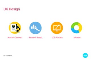 UX Lecture 1
Human- Centered Research Based UCD Process Iteration
UX Design
 