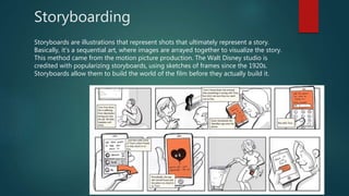 Ux design process | PPTX